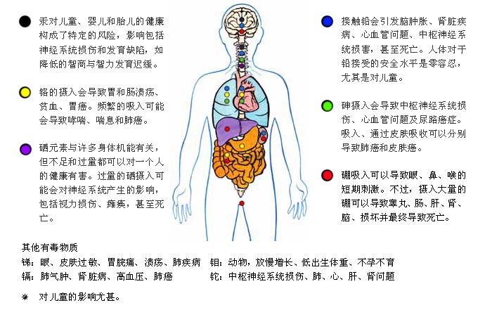 煤塵暴