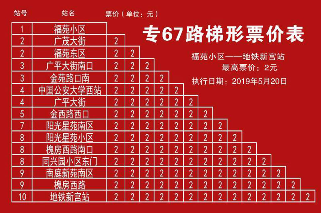 北京公交專67路（福苑小區站至捷運新宮站）票價表