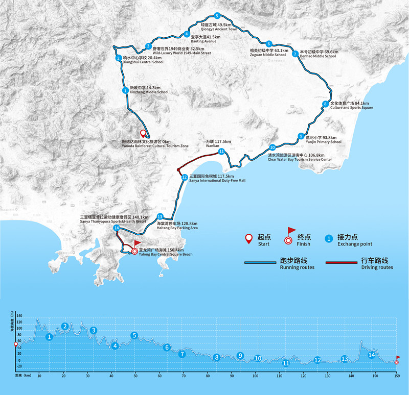 越山向海人車接力中國賽