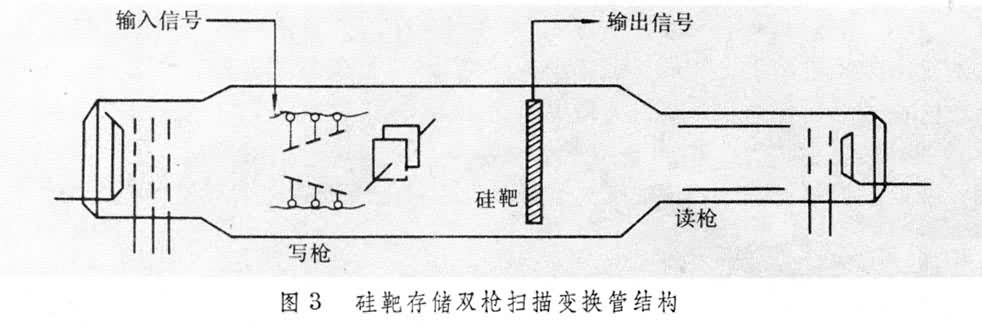 單次瞬變波形測量