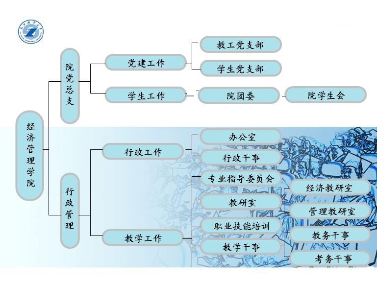 九江職業大學經濟管理學院