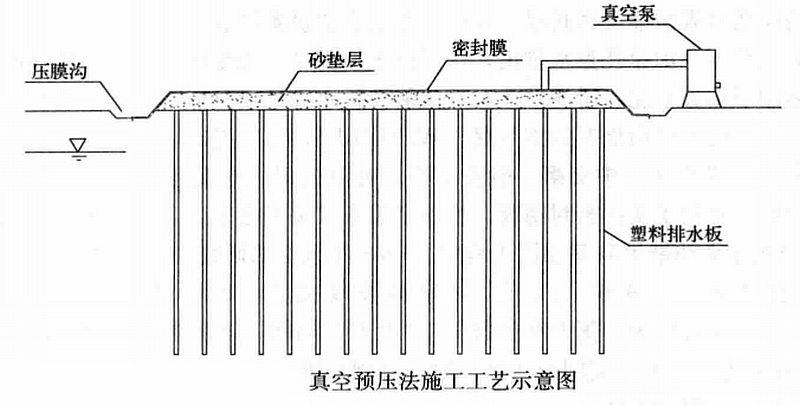 真空預壓加固軟土地基技術施工工法