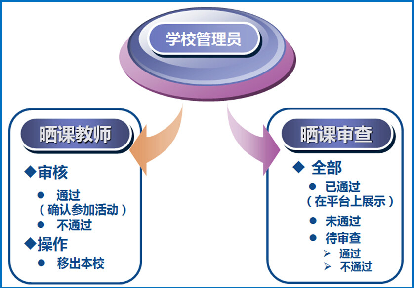 一師一優課、一課一名師