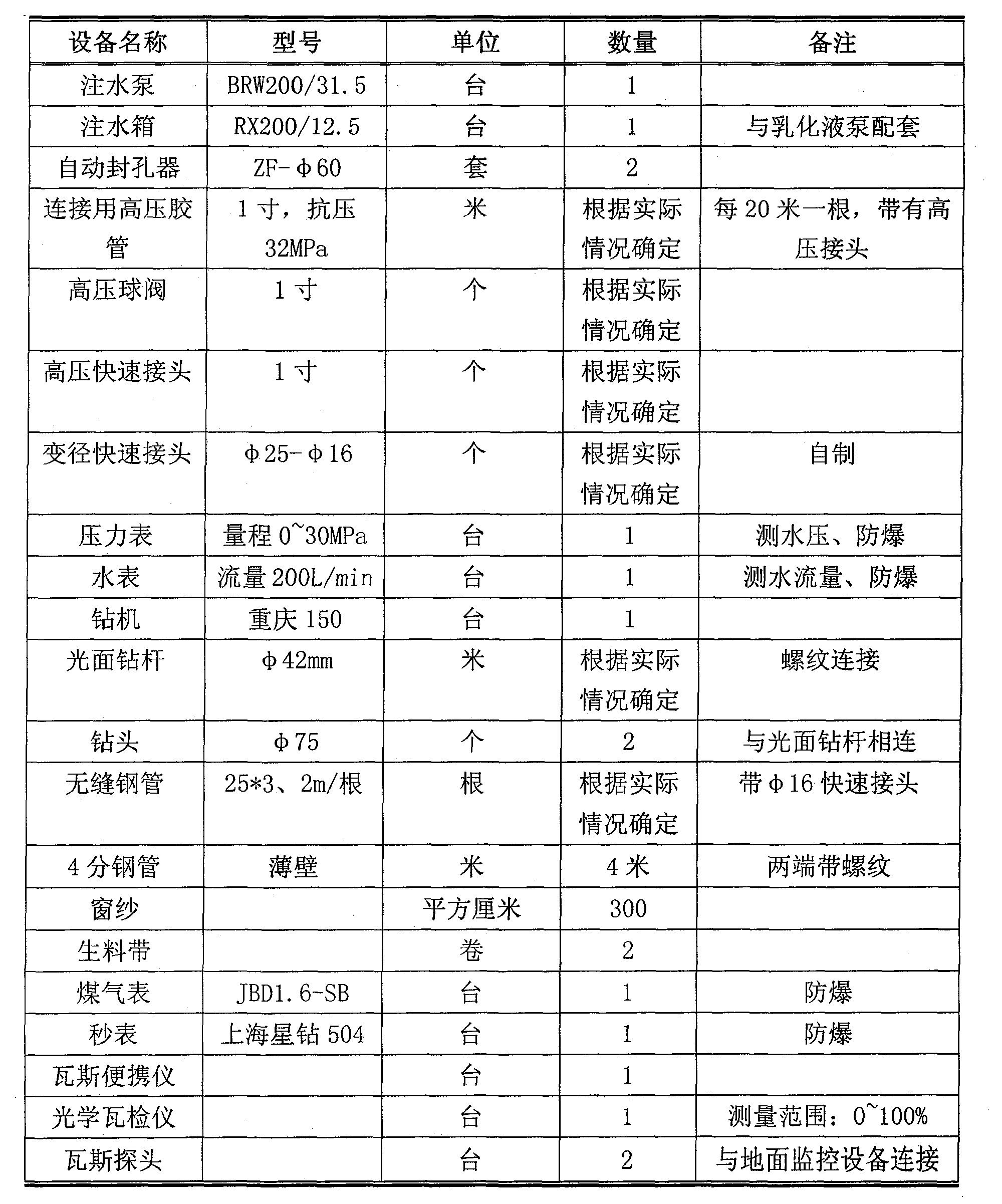 煤礦井下鑽孔水力壓裂增透抽采瓦斯工藝