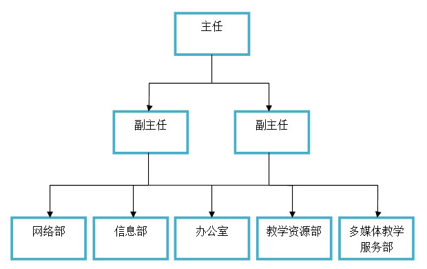 機構設定圖