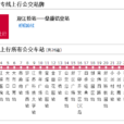 鎮江公車管所專線