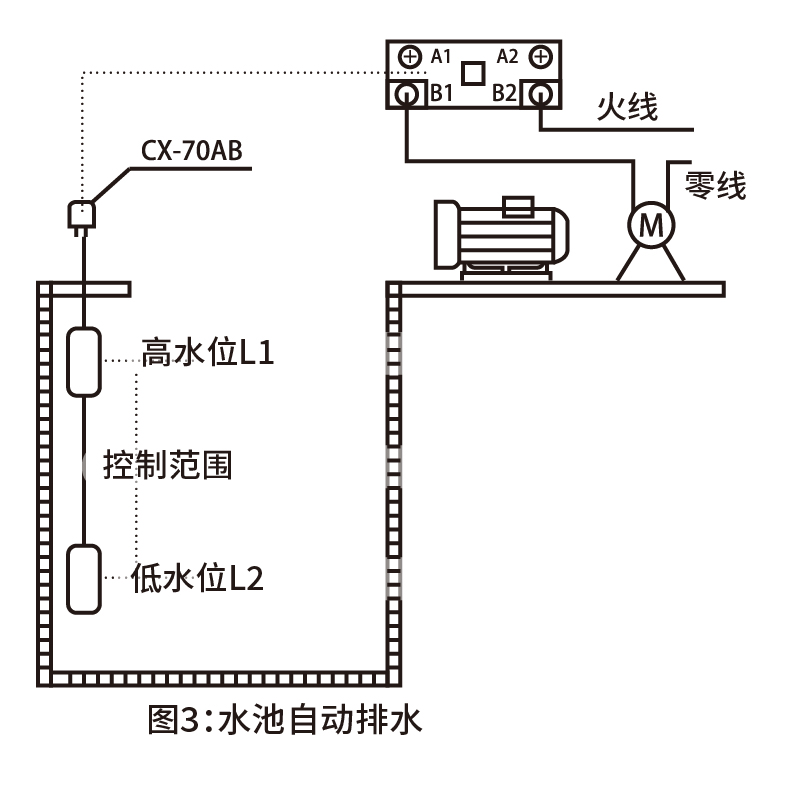 ab浮球開關