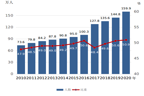 中國婦女發展綱要（2011-2020年）