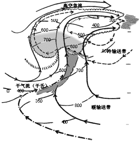 圖1