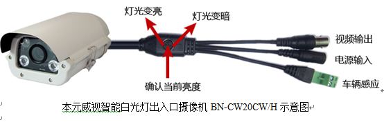 智慧型停車場攝像機