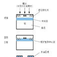 CTP知識全解