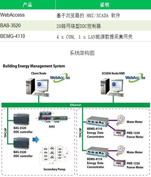 套用系統2.0