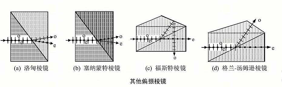 偏振稜鏡