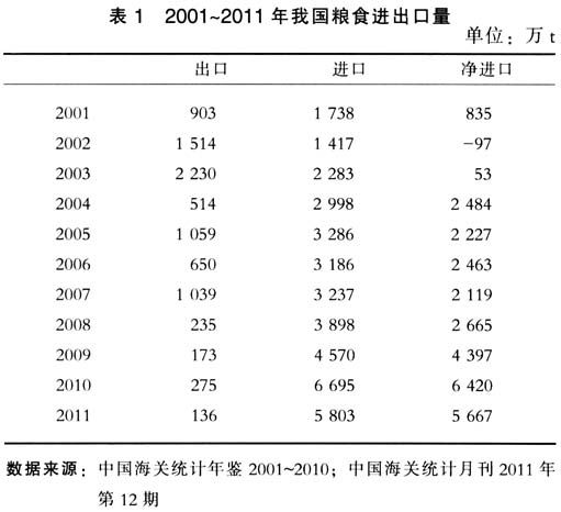 出口糧食重量管理暫行辦法