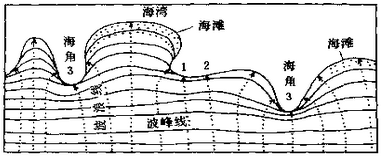 大連濱海國家地質公園