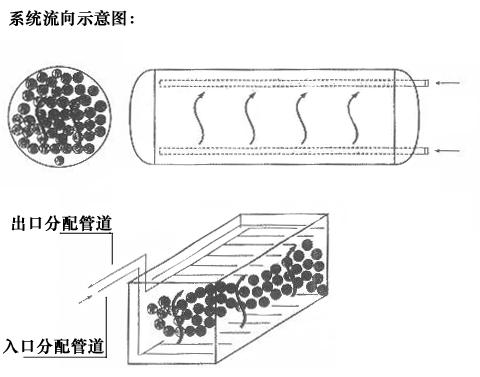 冰蓄冷系統中的載冷劑流向示意圖