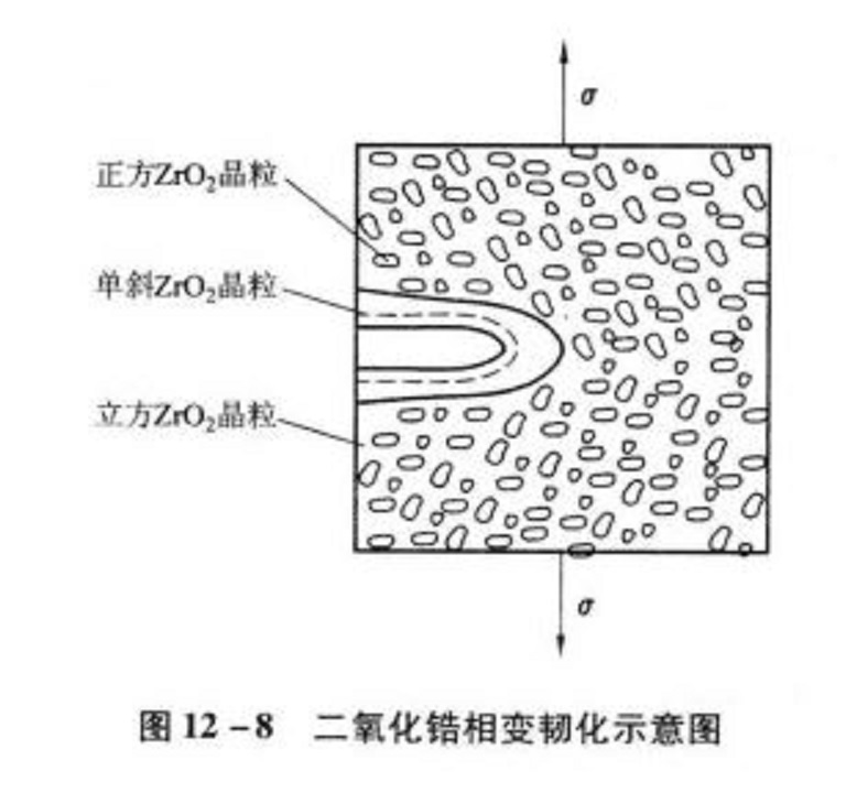 相變增韌