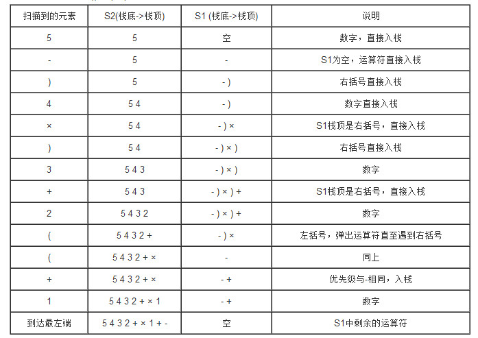 前綴表達式