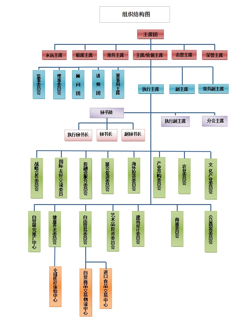 中國自由貿易商協會聯盟