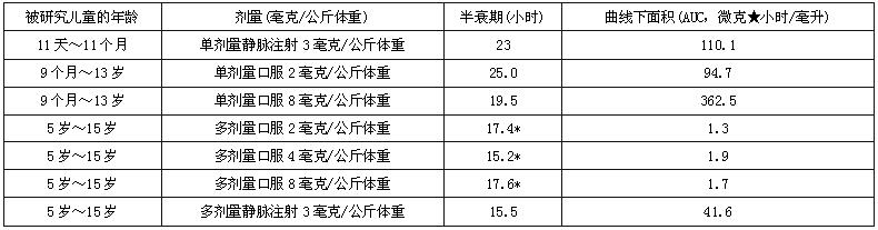 天方力星