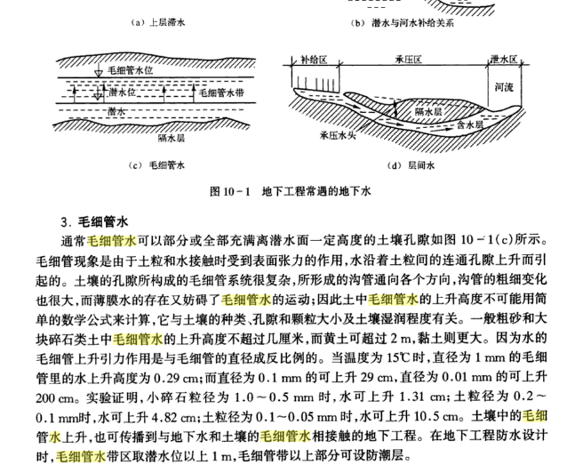 毛細管水(毛細水)