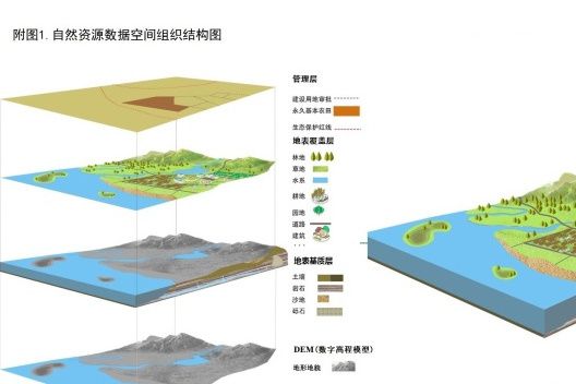 自然資源庫