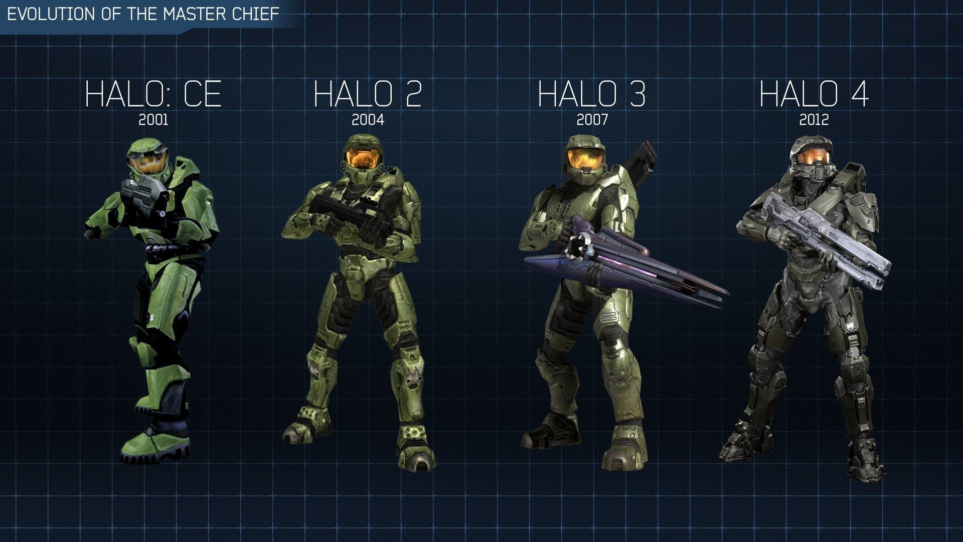 士官長(Master Chief)