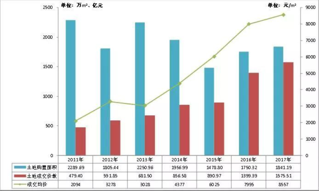 商品回籠