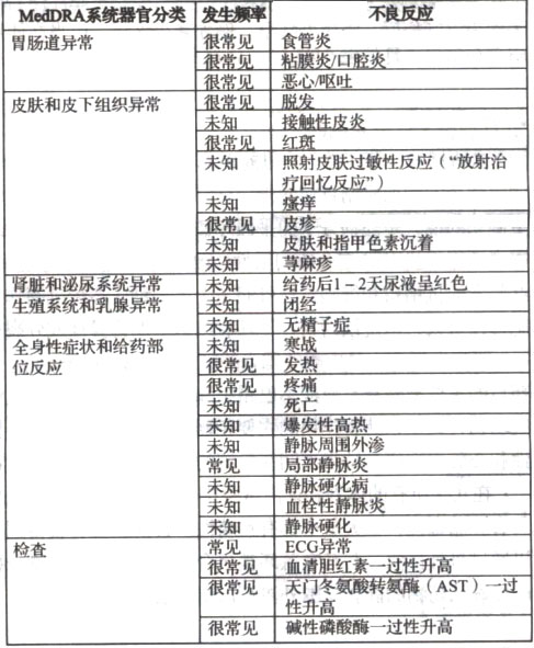 注射用鹽酸柔紅黴素