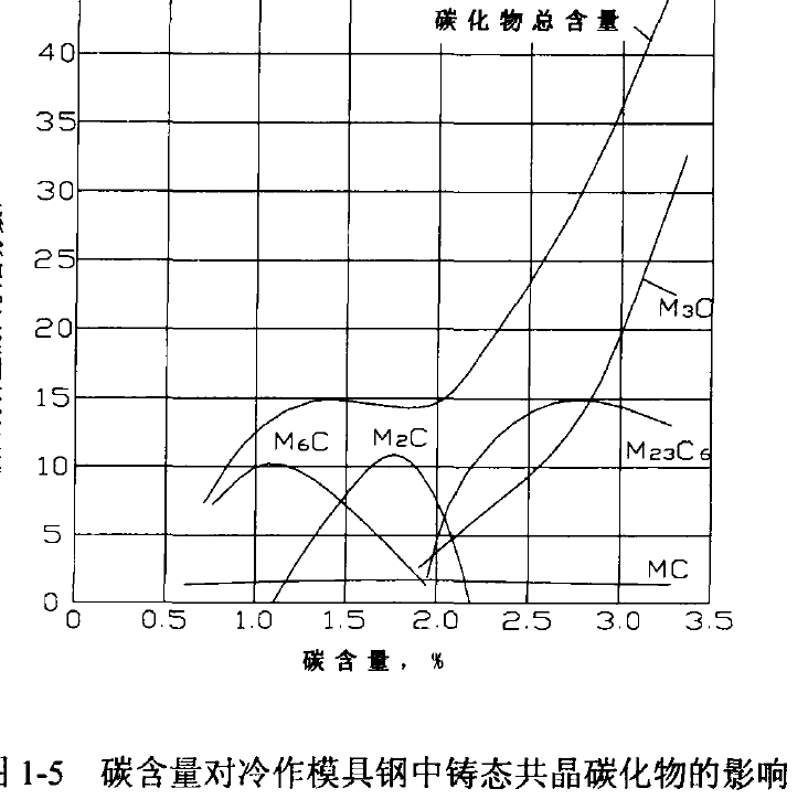 高耐磨高韌性冷作模具鋼