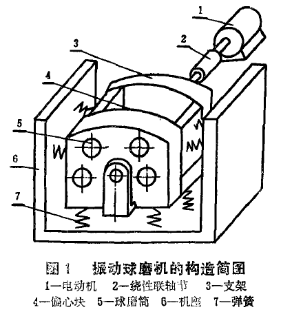 振動球磨機