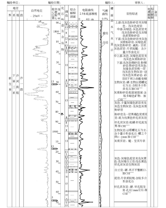 岩屑實物剖面