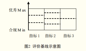 綠色小水電綜合評價