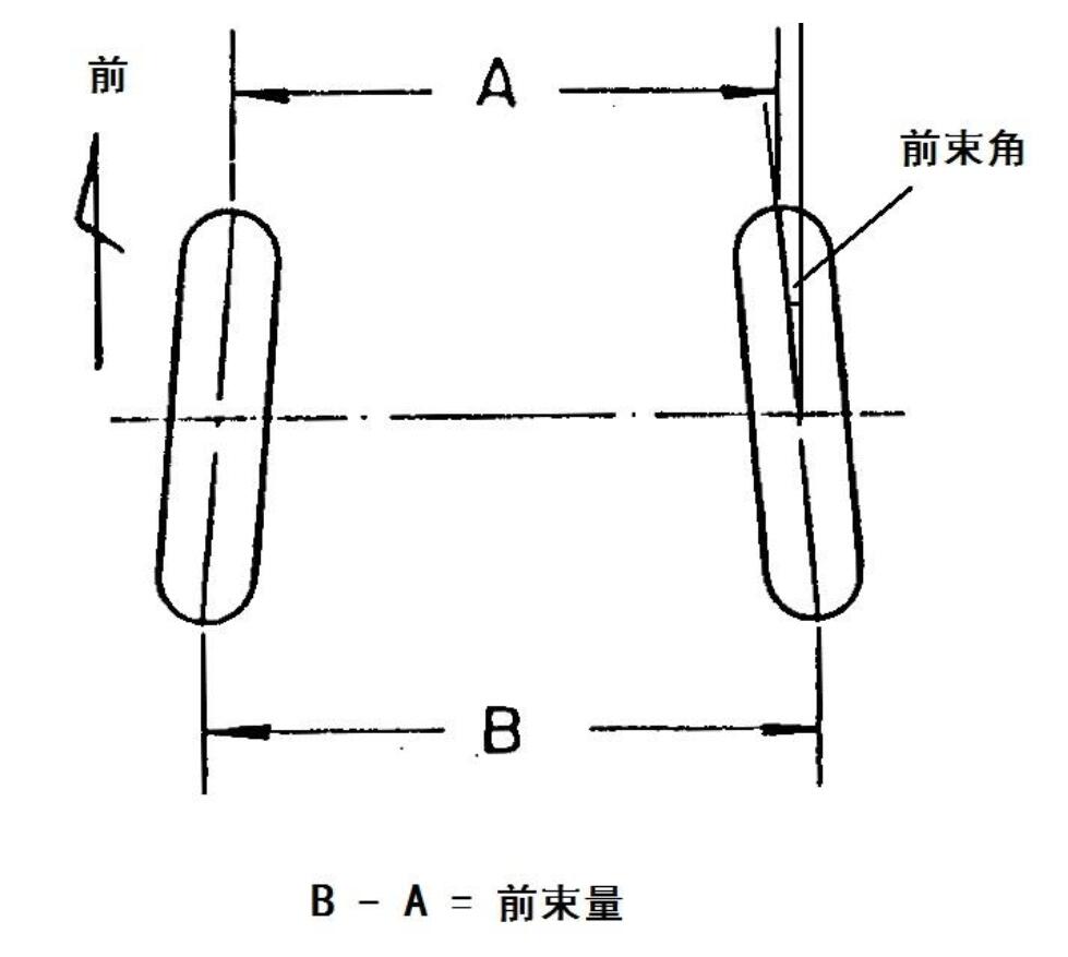 前束(汽車前束)