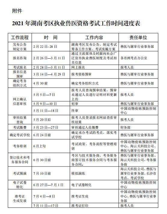 2022年湖南考區執業獸醫資格考試工作實施方式