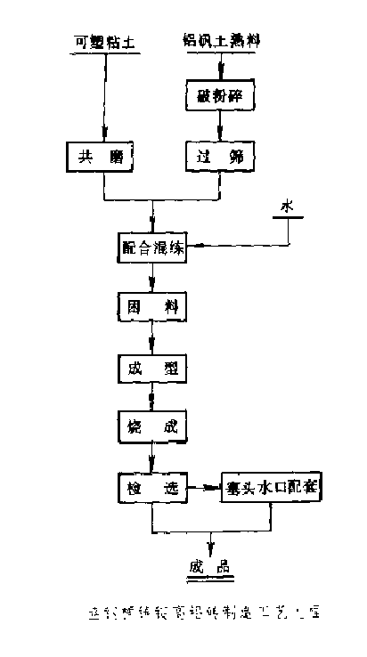 盛鋼桶鑄錠高鋁磚