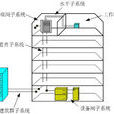 布線系統