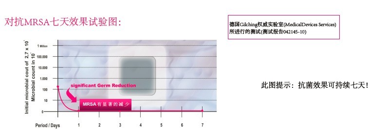 抗菌報告