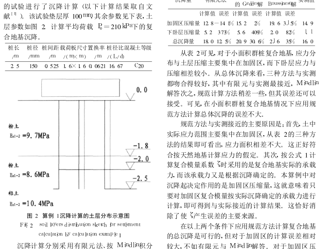 分層總和法