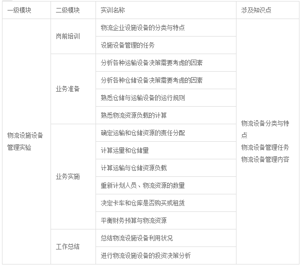 物流管理實驗實訓課程