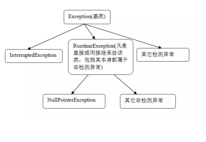 異常原則系統