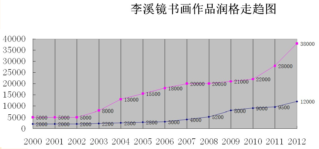 李溪境