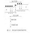 N型半導體(電子型半導體)