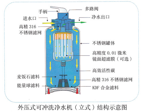 中央淨水機-KBN1200