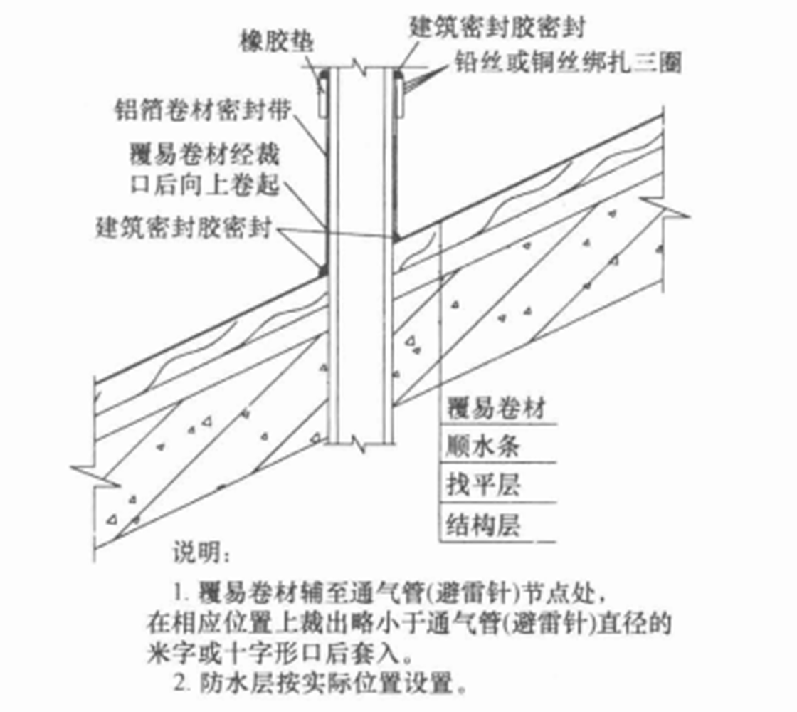 拉法基屋面系統施工工法