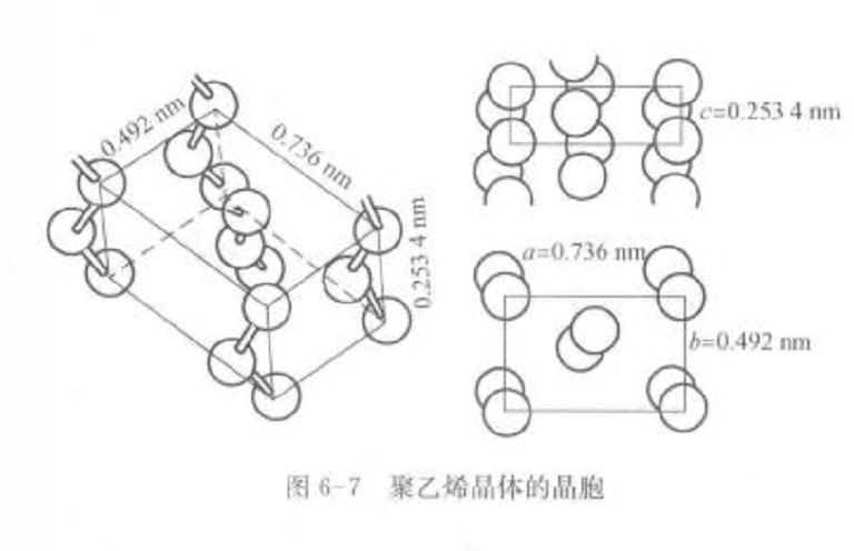 凝聚態結構