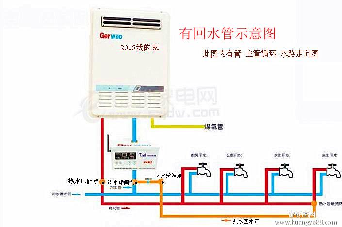 家用熱水循環系統