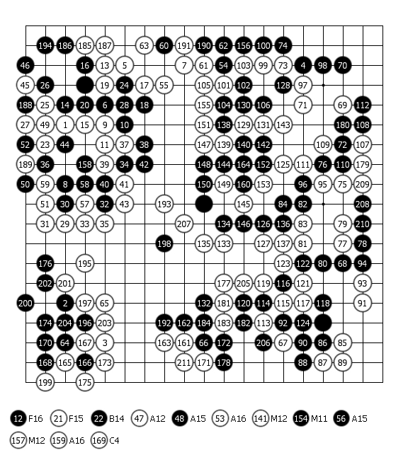 黃龍士之血淚篇