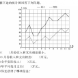 複式折線統計圖