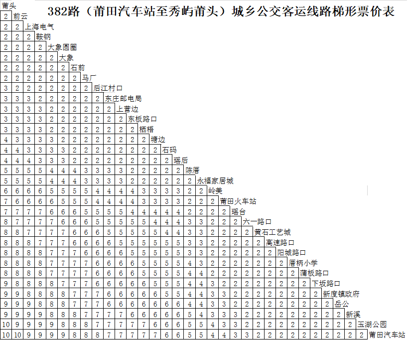 莆田公交382路